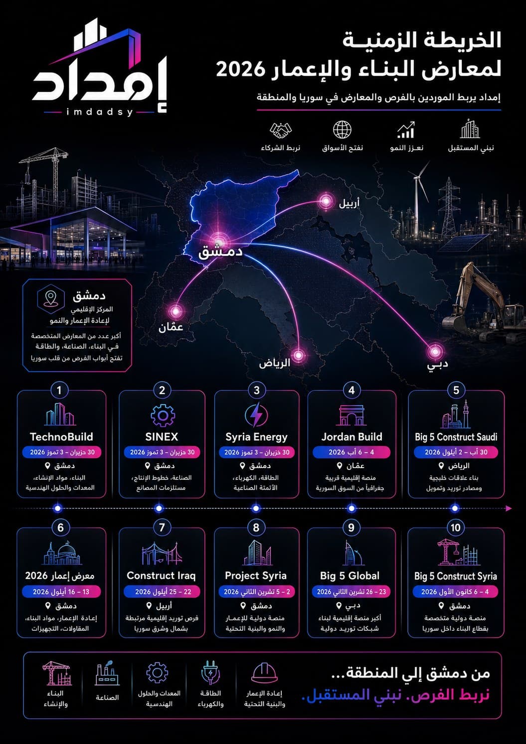 2026 Construction and Reconstruction Exhibition Calendar: Damascus Returns to the Regional Events Map