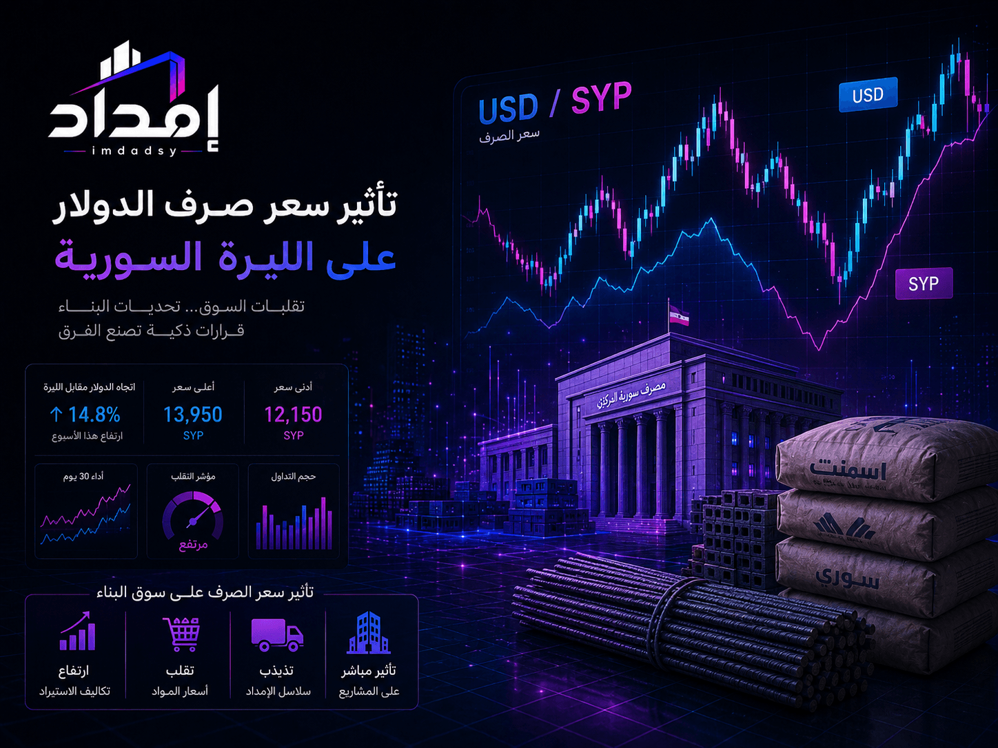 Where Is the Dollar in Syria Heading? Three Scenarios for the Syrian Pound